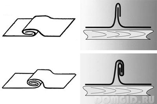 Типи фальцевих з'єднань